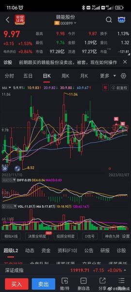 赣能股份股票怎么样_赣能股份值得长期持有吗-第2张图片-俊逸知识馆