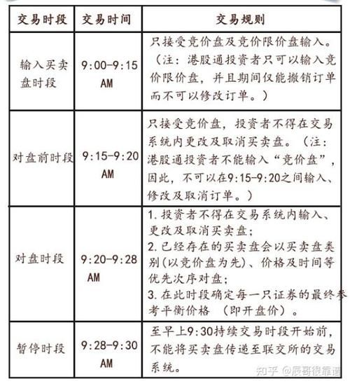 港股开户条件_港股交易时间-第1张图片-俊逸知识馆