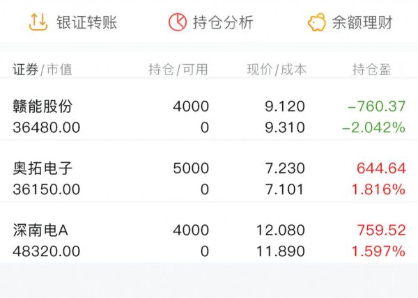 赣能股份股票怎么样_赣能股份值得长期持有吗-第3张图片-俊逸知识馆
