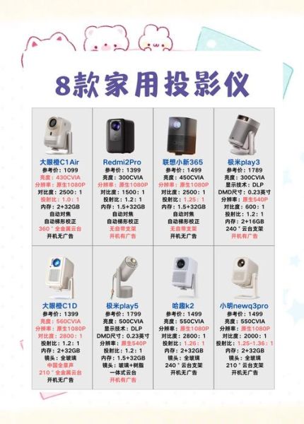 如何选购家用投影仪_投影仪哪个品牌好-第1张图片-俊逸知识馆