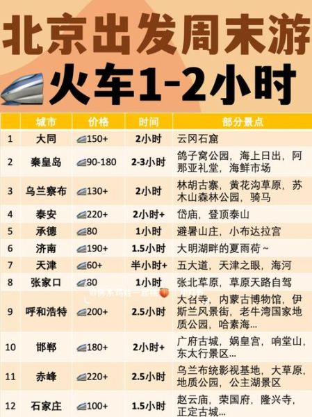 衡水到北京火车时刻表_衡水到北京高铁多久-第2张图片-俊逸知识馆 衡水到北京火车时刻表_衡水到北京高铁多久-第2张图片-俊逸知识馆