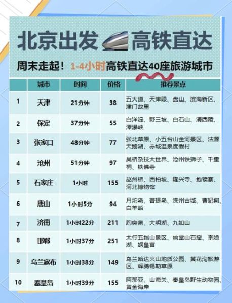 衡水到北京火车时刻表_衡水到北京高铁多久-第3张图片-俊逸知识馆 衡水到北京火车时刻表_衡水到北京高铁多久-第3张图片-俊逸知识馆