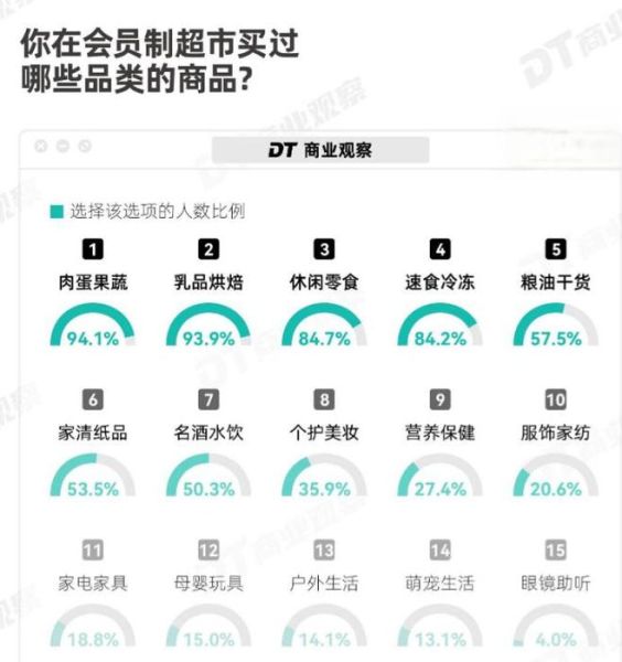 超市市场分析怎么做_超市竞争格局如何分析-第2张图片-俊逸知识馆