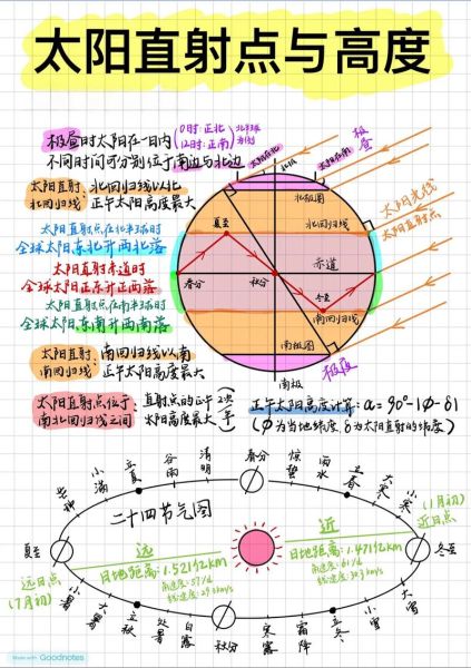 北京日出日落时间查询_如何准确计算北京日出日落-第1张图片-俊逸知识馆 北京日出日落时间查询_如何准确计算北京日出日落-第1张图片-俊逸知识馆