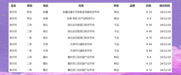 食用菌批发市场在哪里_食用菌价格为何波动大-第3张图片-俊逸知识馆