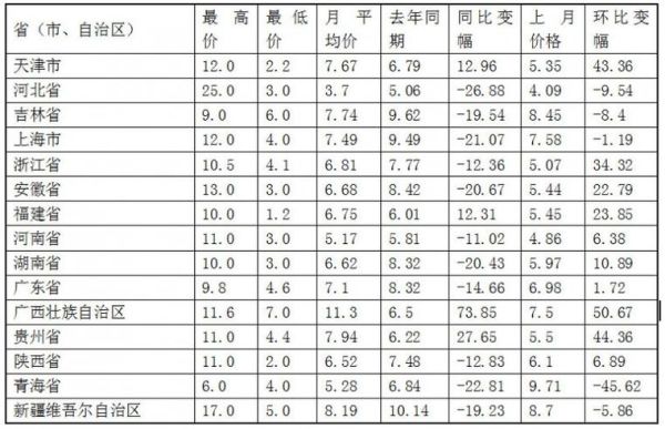 食用菌批发市场在哪里_食用菌价格为何波动大-第1张图片-俊逸知识馆
