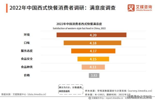 快餐店市场分析_快餐店如何提升竞争力-第3张图片-俊逸知识馆 快餐店市场分析_快餐店如何提升竞争力-第3张图片-俊逸知识馆