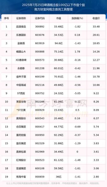 啤酒股票值得投资吗_啤酒龙头股有哪些-第2张图片-俊逸知识馆 啤酒股票值得投资吗_啤酒龙头股有哪些-第2张图片-俊逸知识馆