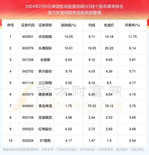 啤酒股票值得投资吗_啤酒龙头股有哪些-第1张图片-俊逸知识馆 啤酒股票值得投资吗_啤酒龙头股有哪些-第1张图片-俊逸知识馆