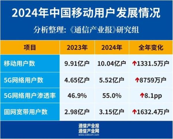 移动支付市场规模有多大_2024年最新数据-第3张图片-俊逸知识馆