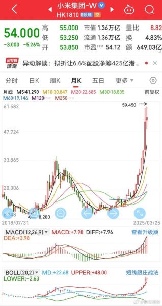 小米股票今日价格_小米股价为何波动-第1张图片-俊逸知识馆