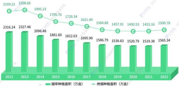 中国烟草市场现状如何_2024年烟草行业前景分析-第1张图片-俊逸知识馆