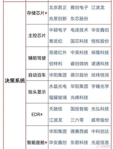 无人机股票有哪些_无人机股票值得买吗-第1张图片-俊逸知识馆