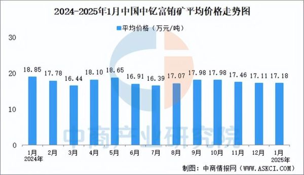 稀土价格走势分析_稀土未来还会涨价吗-第3张图片-俊逸知识馆
