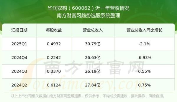 双鹤药业股票怎么样_值得长期持有吗-第1张图片-俊逸知识馆