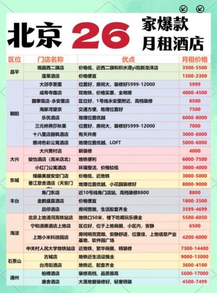 北京旅店住宿一般价格_北京住一晚多少钱-第2张图片-俊逸知识馆 北京旅店住宿一般价格_北京住一晚多少钱-第2张图片-俊逸知识馆
