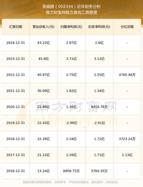 英威腾股票值得长期持有吗_英威腾股票未来走势如何-第1张图片-俊逸知识馆 英威腾股票值得长期持有吗_英威腾股票未来走势如何-第1张图片-俊逸知识馆