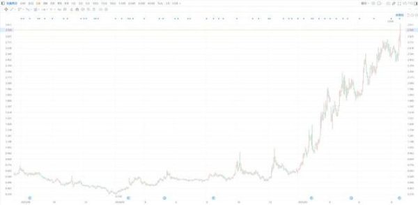 易鑫集团股票值得买吗_易鑫集团股价走势分析-第1张图片-俊逸知识馆