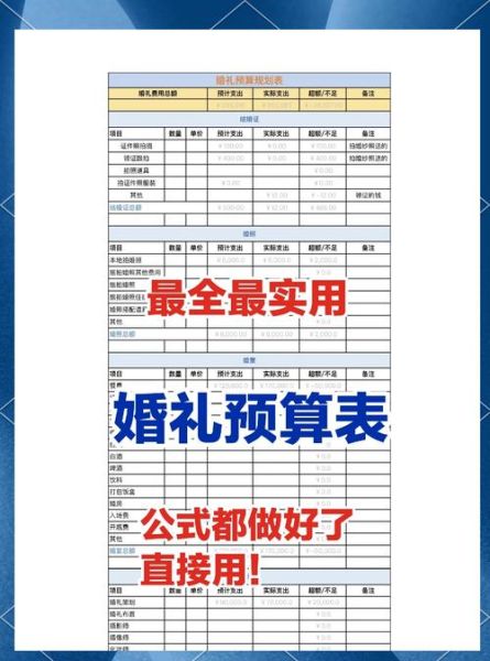 婚庆公司怎么选_婚礼预算如何分配-第2张图片-俊逸知识馆 婚庆公司怎么选_婚礼预算如何分配-第2张图片-俊逸知识馆