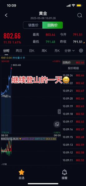 今日大盘多少点_明天还会涨吗-第1张图片-俊逸知识馆