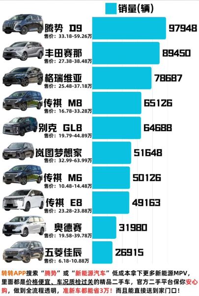 mpv和suv哪个更适合家用_mpv市场2024年销量排行榜-第1张图片-俊逸知识馆