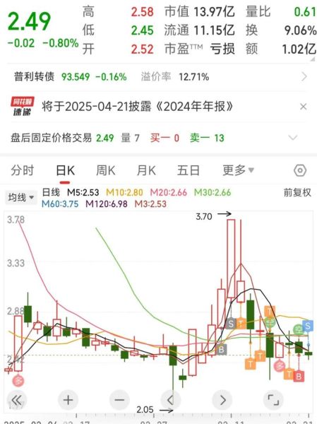 普利制药股票怎么样_普利制药未来走势预测-第1张图片-俊逸知识馆 普利制药股票怎么样_普利制药未来走势预测-第1张图片-俊逸知识馆