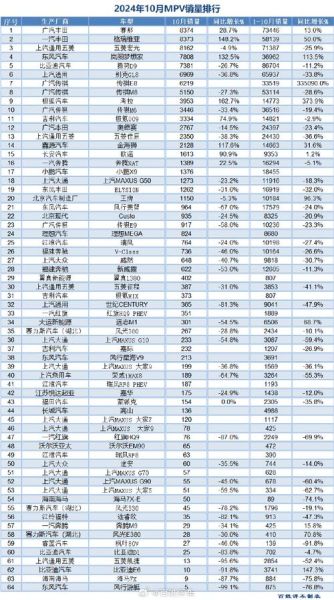 mpv和suv哪个更适合家用_mpv市场2024年销量排行榜-第3张图片-俊逸知识馆