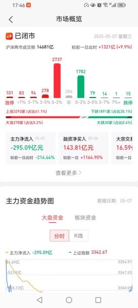 002092股票怎么样_未来走势分析-第2张图片-俊逸知识馆