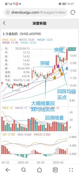 603998股票走势分析_603998值得买入吗-第2张图片-俊逸知识馆 603998股票走势分析_603998值得买入吗-第2张图片-俊逸知识馆