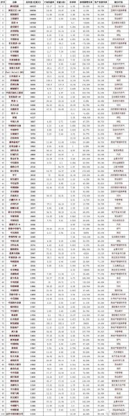 怎么看股票市值_股票市值在哪里看-第2张图片-俊逸知识馆