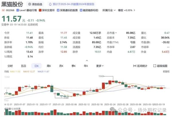 603998股票走势分析_603998值得买入吗-第3张图片-俊逸知识馆 603998股票走势分析_603998值得买入吗-第3张图片-俊逸知识馆