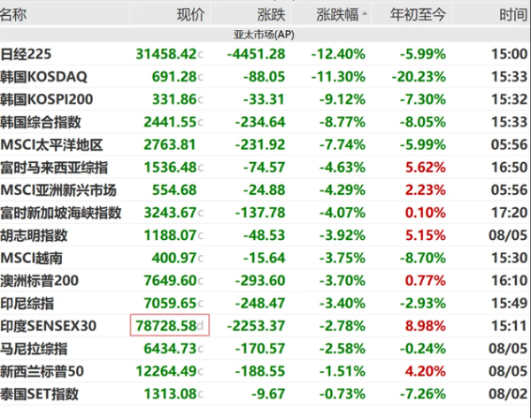 世界股票指数有哪些_如何投资全球指数-第3张图片-俊逸知识馆