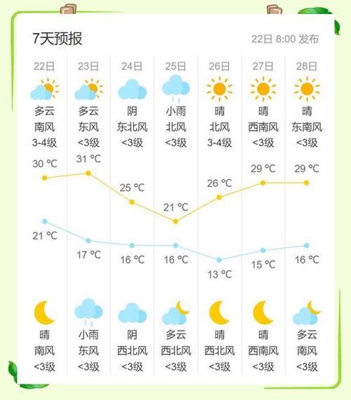 北京通州区天气预报_今天穿什么合适-第3张图片-俊逸知识馆 北京通州区天气预报_今天穿什么合适-第3张图片-俊逸知识馆