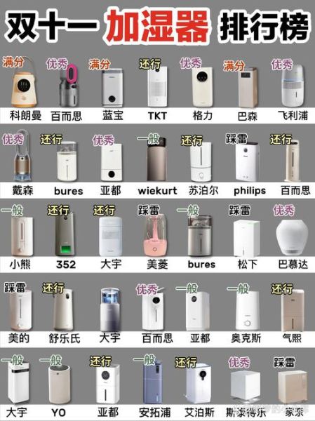 加湿器哪个牌子好_加湿器怎么选-第1张图片-俊逸知识馆