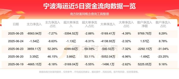 宁波海运股票还能买吗_宁波海运股价走势分析-第1张图片-俊逸知识馆