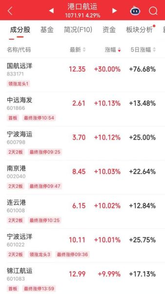 宁波海运股票还能买吗_宁波海运股价走势分析-第3张图片-俊逸知识馆