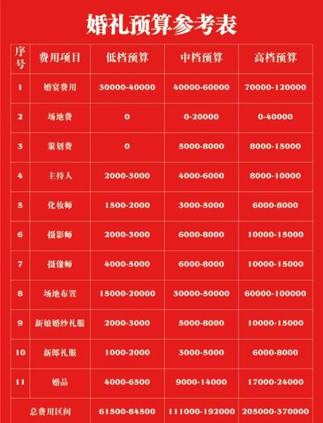 婚礼预算怎么分配_婚礼策划流程有哪些-第2张图片-俊逸知识馆 婚礼预算怎么分配_婚礼策划流程有哪些-第2张图片-俊逸知识馆