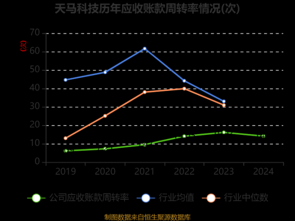 天马科技股票怎么样_天马科技股票值得买吗-第1张图片-俊逸知识馆
