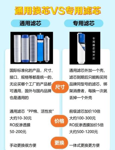 如何挑选靠谱的家用净水器_净水器滤芯多久换一次-第3张图片-俊逸知识馆