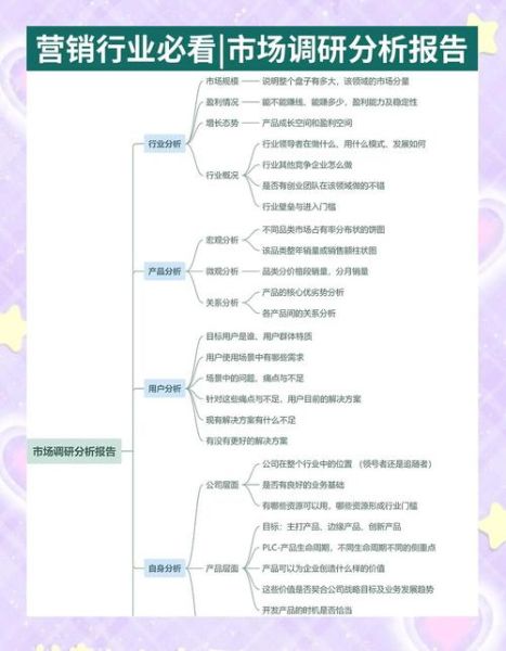市场调查与预测实训总结_如何提升调研准确率-第3张图片-俊逸知识馆