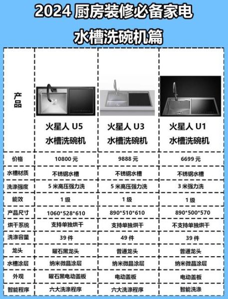 水槽洗碗机怎么样_水槽洗碗机好用吗-第2张图片-俊逸知识馆