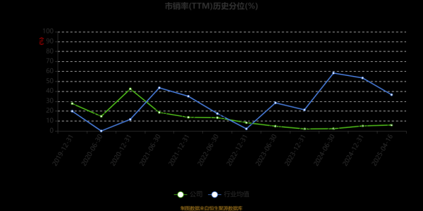 恒力股票值得长期投资吗_恒力石化股价走势分析-第1张图片-俊逸知识馆