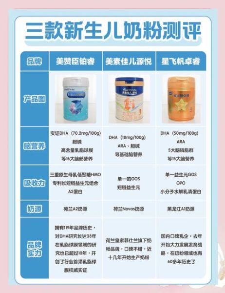 婴儿奶粉哪个牌子好_新生儿奶粉怎么选-第2张图片-俊逸知识馆 婴儿奶粉哪个牌子好_新生儿奶粉怎么选-第2张图片-俊逸知识馆