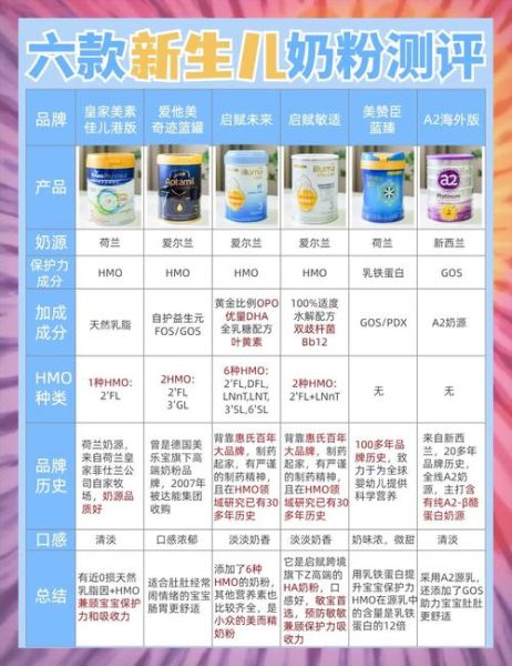 婴儿奶粉哪个牌子好_新生儿奶粉怎么选-第3张图片-俊逸知识馆 婴儿奶粉哪个牌子好_新生儿奶粉怎么选-第3张图片-俊逸知识馆