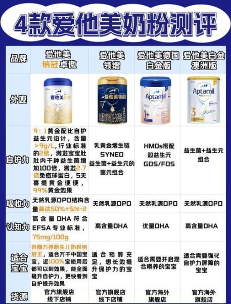 婴儿奶粉哪个牌子好_新生儿奶粉怎么选-第1张图片-俊逸知识馆 婴儿奶粉哪个牌子好_新生儿奶粉怎么选-第1张图片-俊逸知识馆