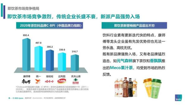 功能饮料市场分析_功能饮料有哪些品牌-第1张图片-俊逸知识馆 功能饮料市场分析_功能饮料有哪些品牌-第1张图片-俊逸知识馆