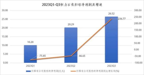 恒力股票值得长期投资吗_恒力石化股价走势分析-第2张图片-俊逸知识馆