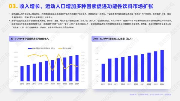功能饮料市场分析_功能饮料有哪些品牌-第3张图片-俊逸知识馆 功能饮料市场分析_功能饮料有哪些品牌-第3张图片-俊逸知识馆