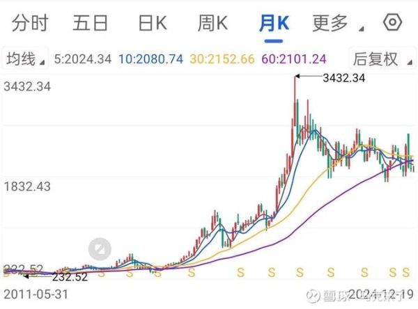 万华化学股票值得长期持有吗_万华化学股价走势分析-第1张图片-俊逸知识馆