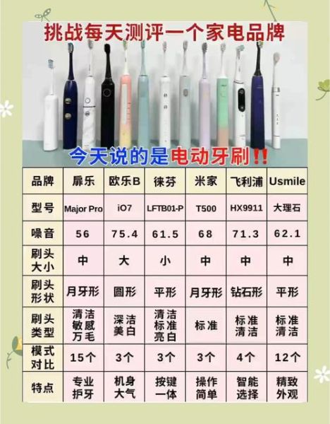 电动牙刷哪个牌子好_儿童牙刷怎么选-第1张图片-俊逸知识馆